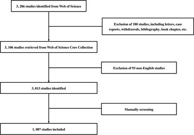 A bibliometric and visualized research on global trends of immune checkpoint inhibitors related complications in melanoma, 2011–2021